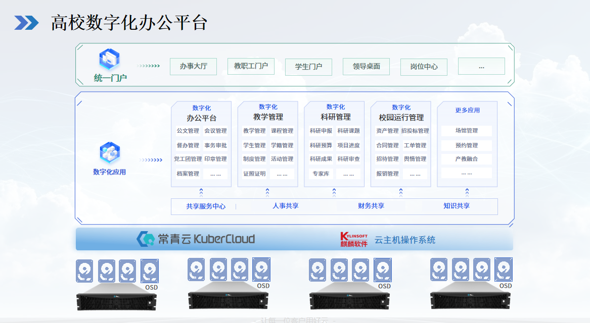 5f7ca785d7dbd0322cc2deab41e7cf5b